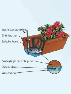 Blumenkasten Aqua Andalucia -Gartenbedarfs Geschäft aquaandalucia detail 77365 1 77388 1 1280x1280