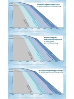 Bitron Eco 240 W Von OASE (Art.Nr. 56410) -Gartenbedarfs Geschäft bitron entkeimung 82019 3 82028 3 82029 3 1280x1280